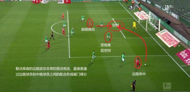  云达不来梅老帅运筹帷幄，战术调整助球队止颓势